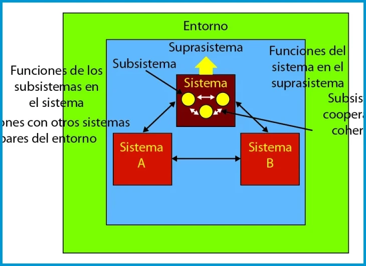 Según Alfonso, implica identificar sectores en crecimiento, como la tecnología o la economía digital, y optar por capacitaciones que combinen teoría con proyectos reales para adaptarse a las nuevas dinámicas laborales.</li></p>

<p><li>Para seleccionar los 8 mejores métodos de capacitación que garanticen el éxito de un equipo, se deben considerar enfoques como el aprendizaje basado en problemas, la mentoría y la formación en habilidades blandas, priorizando aquellos que se alineen con los objetivos específicos del grupo y su industria.</li></p>

<p><li>El método "Formación" para elegir el curso ideal consiste en evaluar el nivel actual de conocimientos, definir metas profesionales claras y comparar programas que ofrezcan flexibilidad horaria, contenido actualizado y soporte para la inserción laboral.</li></ol>
