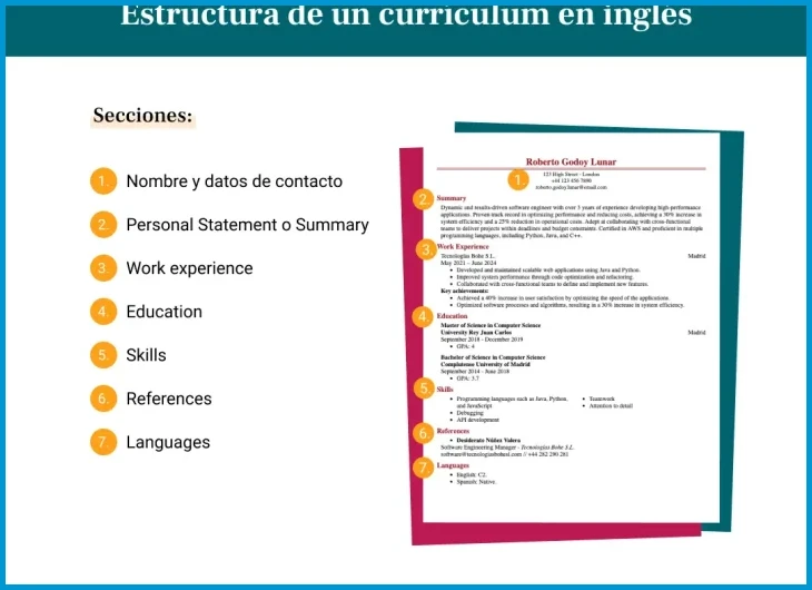 Archivo original de tu currículum en español editado y limpio