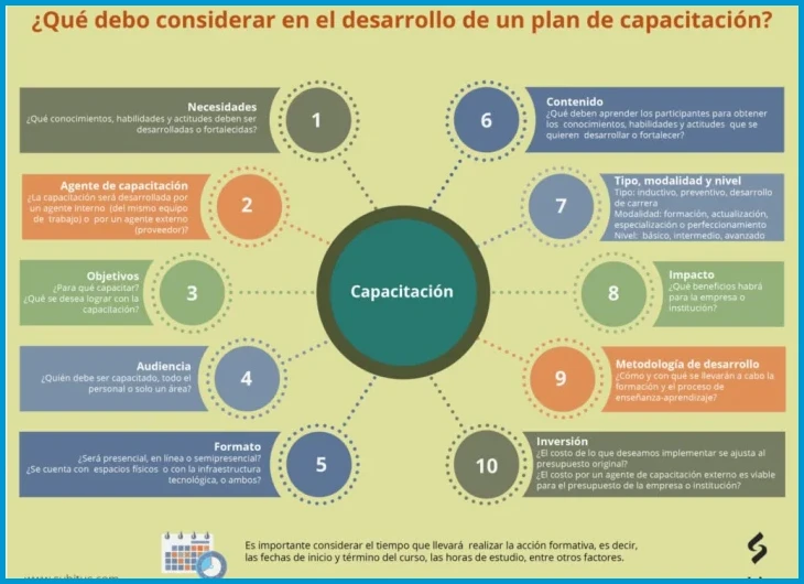 Aspectos prácticos de aplicar la capacitación técnica en tu trabajo diario