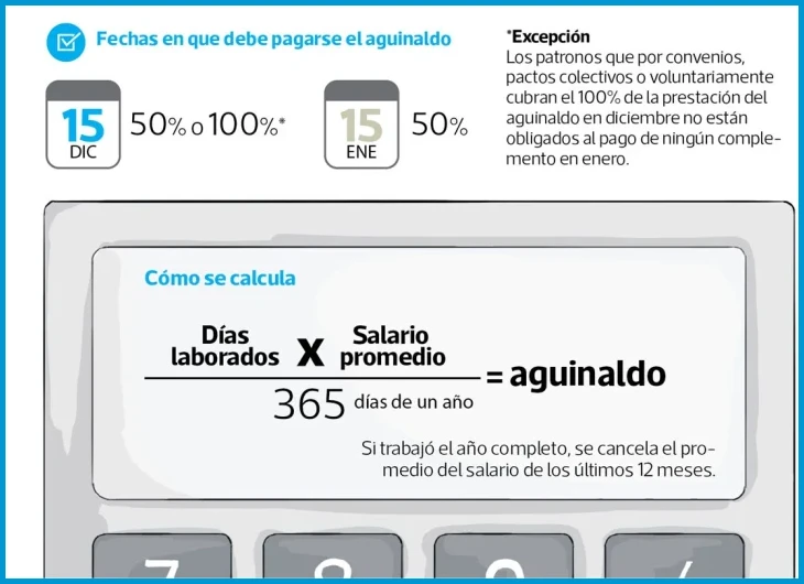Cómo calcular el aguinaldo en Guatemala