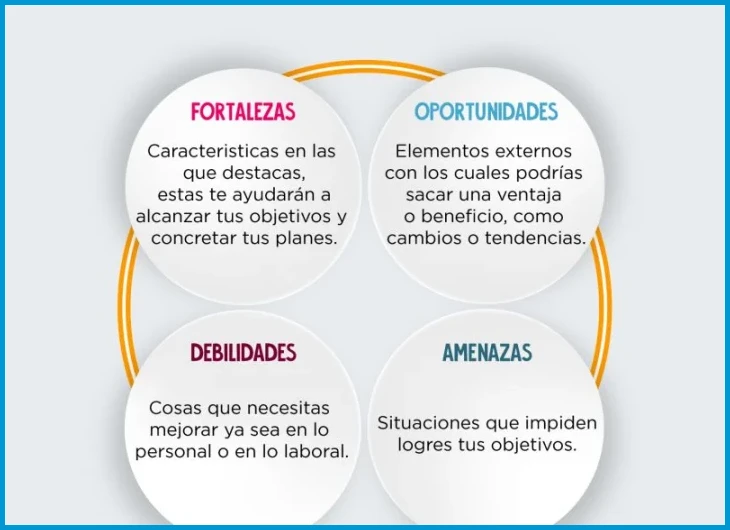 Cómo elegir debilidades que muestren autoconocimiento y crecimiento