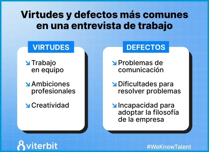 Conectar cada debilidad con una acción de mejora concreta