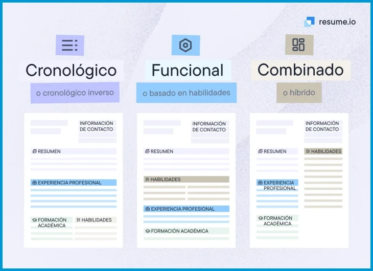 Ejemplos de CV para Guatemala