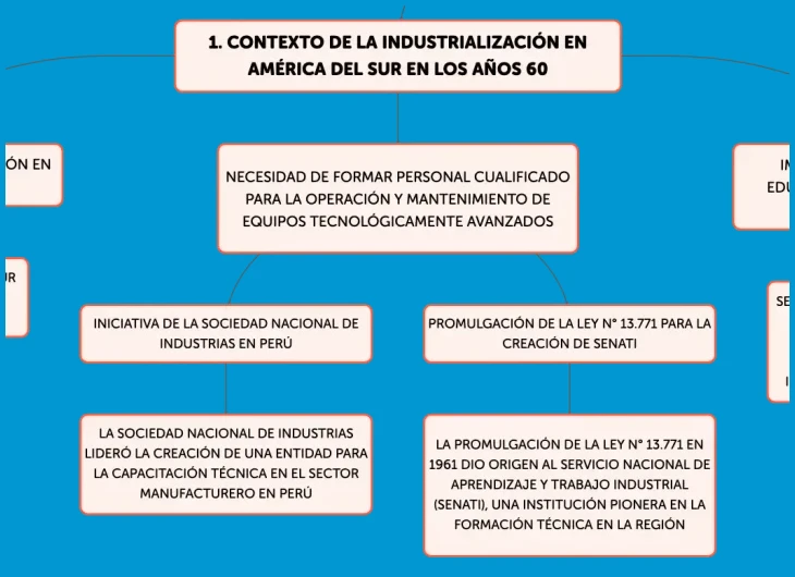 ¿En qué sectores productivos puedes encontrar capacitación técnica gratuita o accesible?