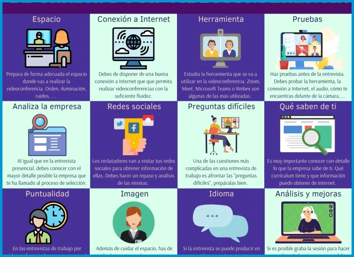Entrevista laboral virtual: consejos para Guatemala
