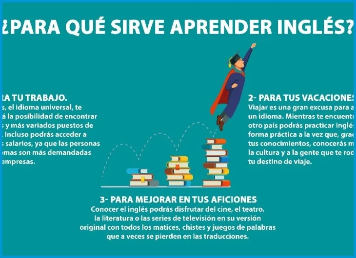 formas de mejorar tu inglés para oportunidades laborales en Guatemala