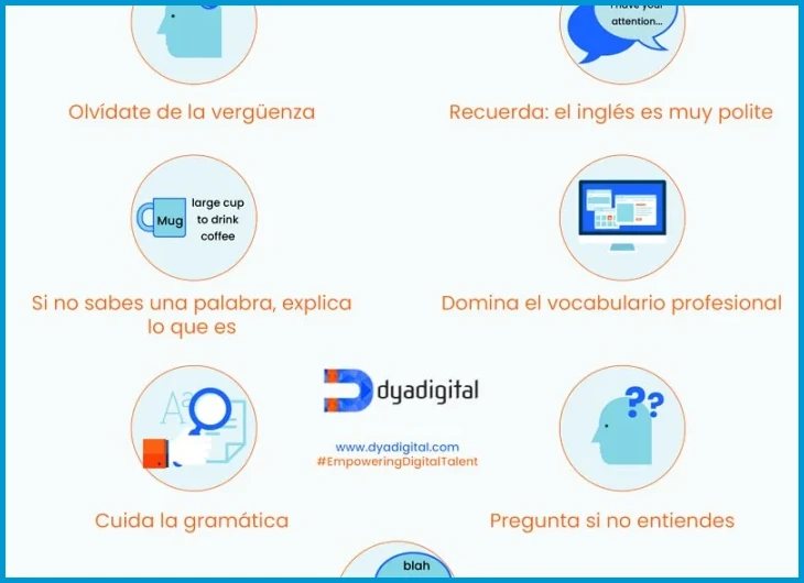 Métodos prácticos para simular entrevistas de trabajo en inglés en Guatemala