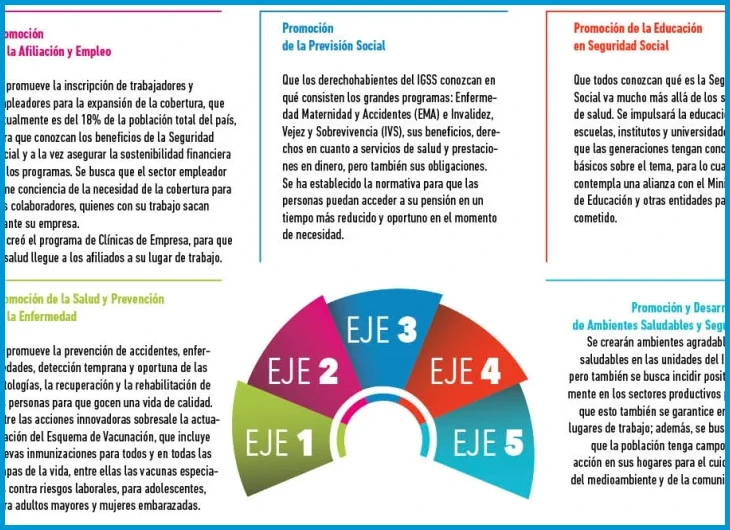 Paso 1 — Registro del trabajador en el IGSS por el empleador