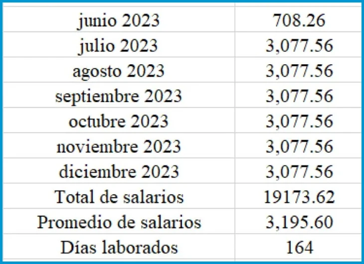 Plazos legales para el pago del aguinaldo en 2024 y 2025
