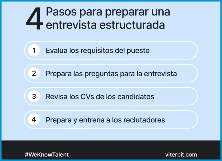 Preguntas prácticas para tu desarrollo y expectativas profesionales
