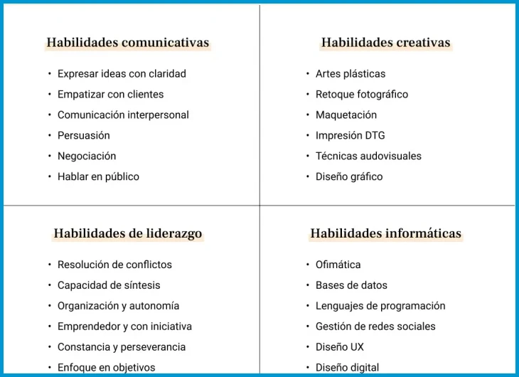 Qué habilidades incluir en un CV para Guatemala