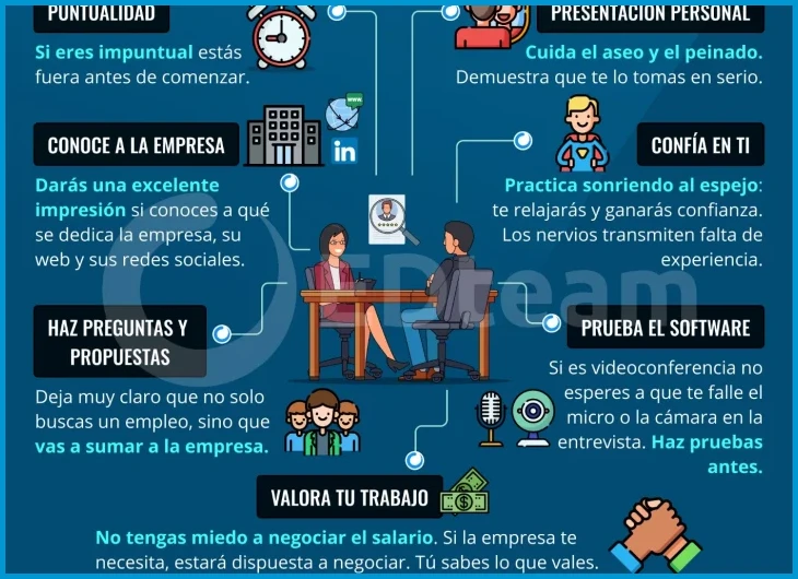 Revisar tu historial laboral y logros clave en el contexto local