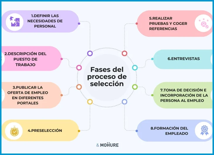 Tener el correo electrónico del entrevistador y su nombre completo